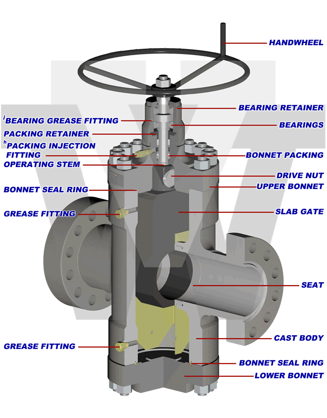 Model FM4 RC Gate Valve