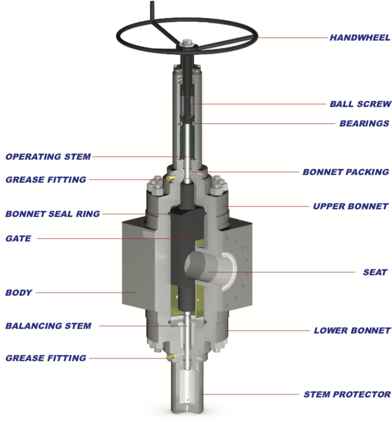 FM1 Studded Body Gate Valve